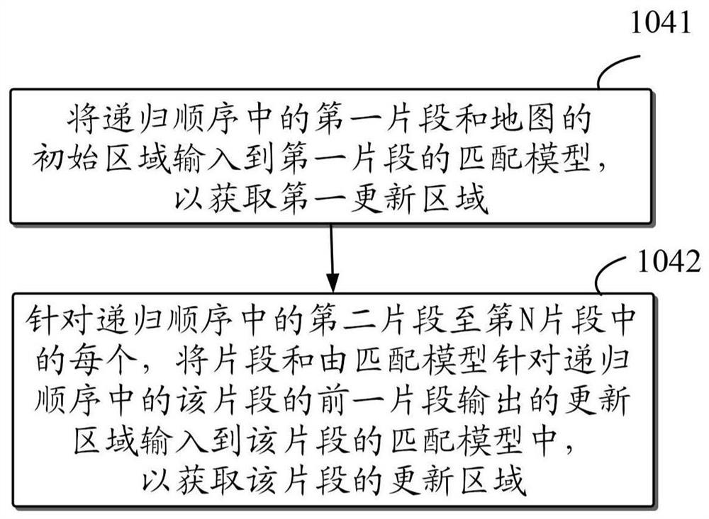 Method for determining destination on map, equipment and storage medium