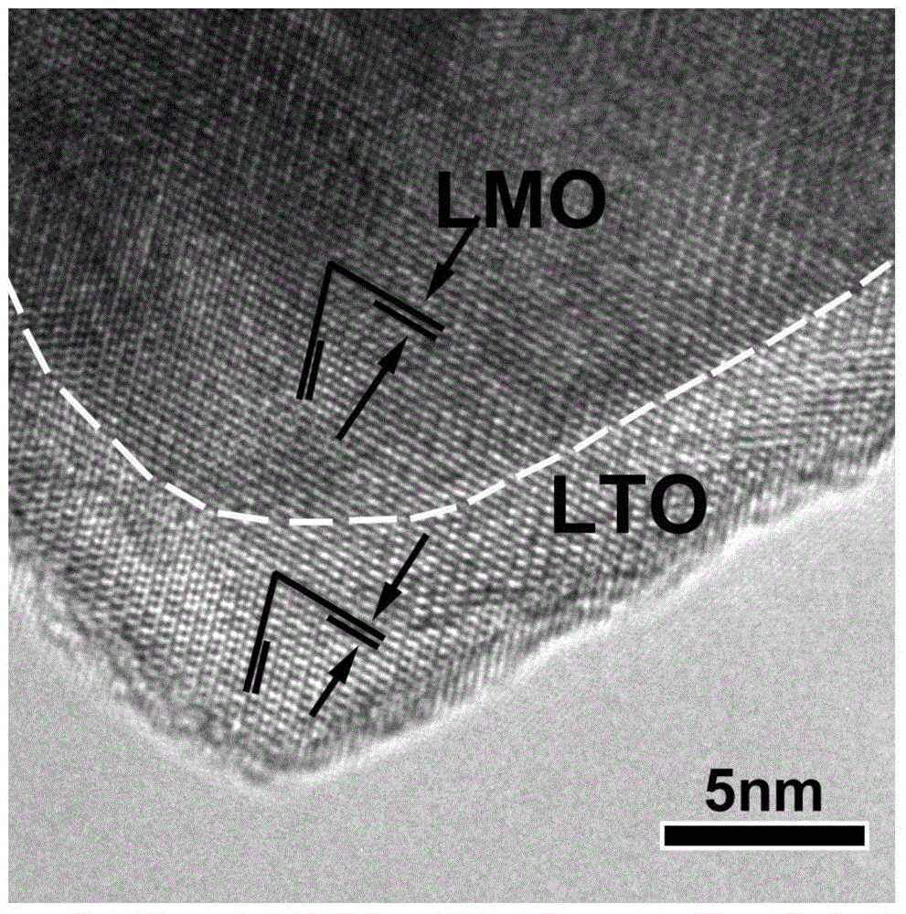 A coating modification method for preparing high-temperature lithium-ion battery lithium manganate cathode material