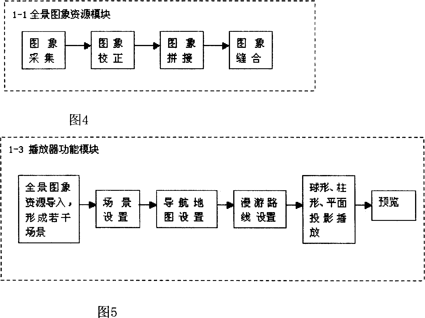 Panorama manufacturing and displaying system of resource information