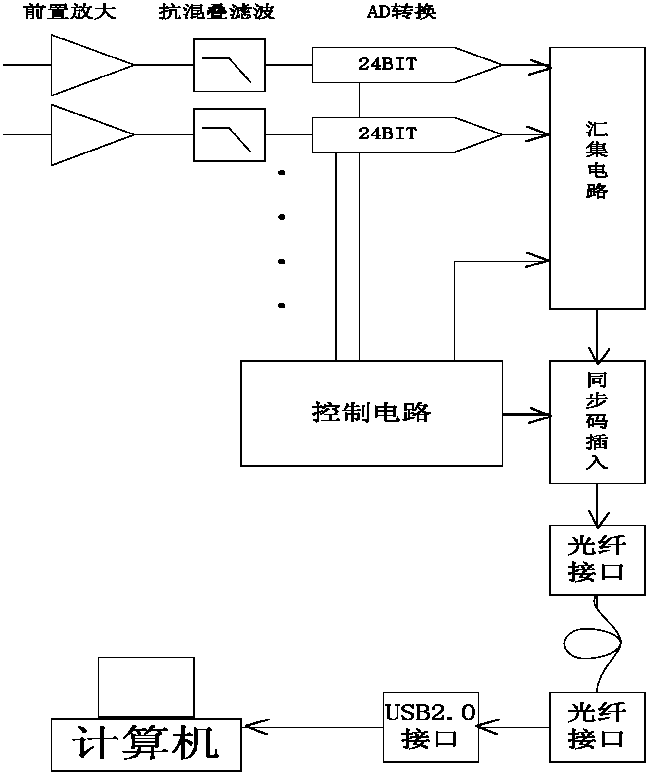 Electroencephalogram detection device and method