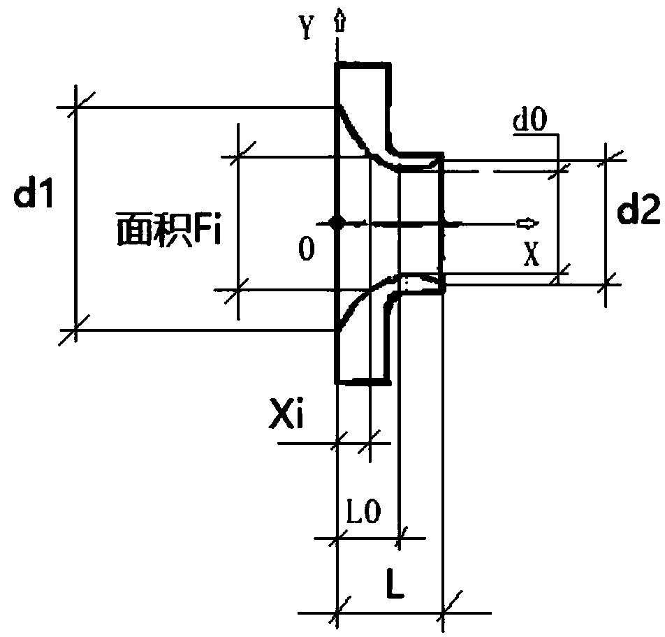 Design method of venturi flow channel of double-swirl atomizing device