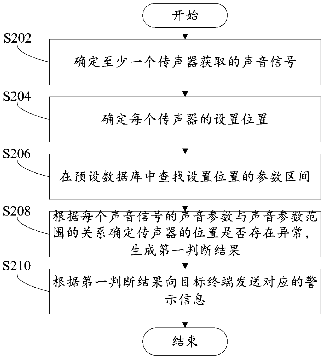 Fault warning method, computer readable storage medium and refrigeration device