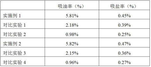 Rice flour making method for improving tasty effect of rice flour