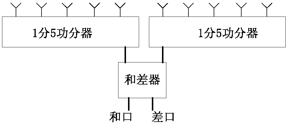 Low-sidelobe antenna air strip line sum-difference power division network