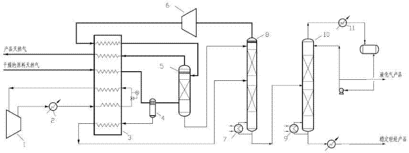 Method and device for recovering light hydrocarbon through refrigeration using compound refrigerant and secondary dealkylation