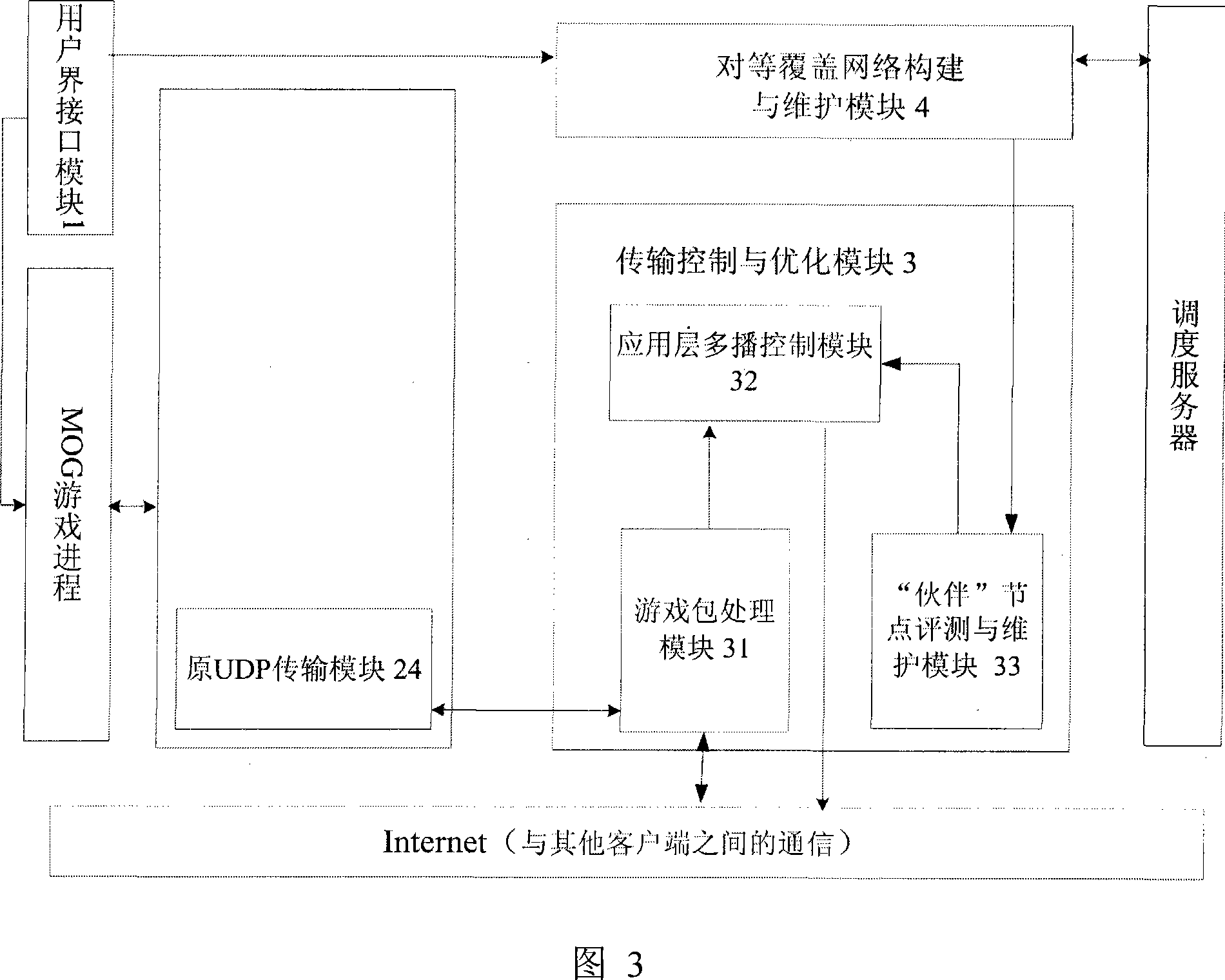 Game platform system based on peer-to-peer covered network