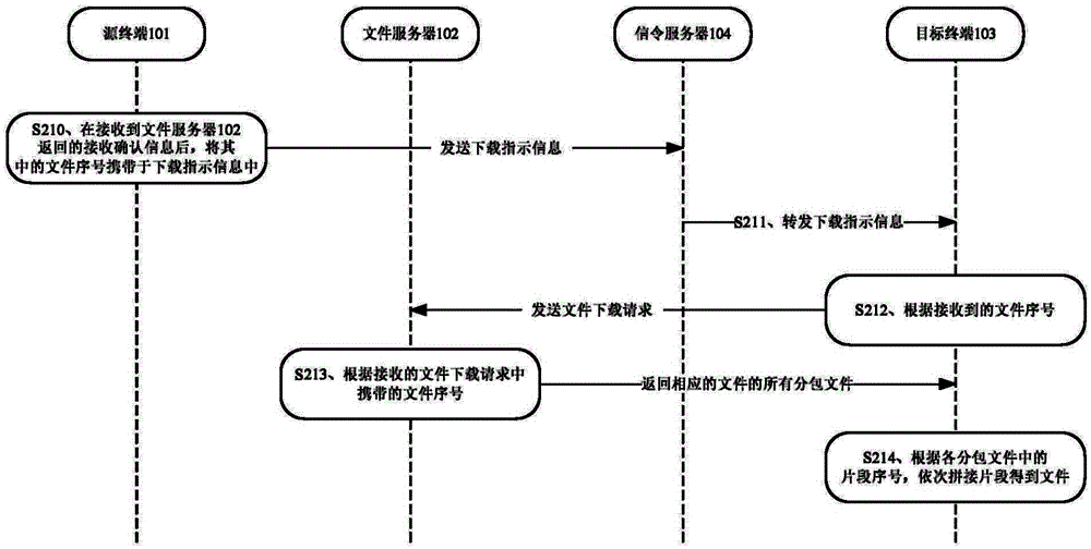 File server, terminal and file subpackage transmission method