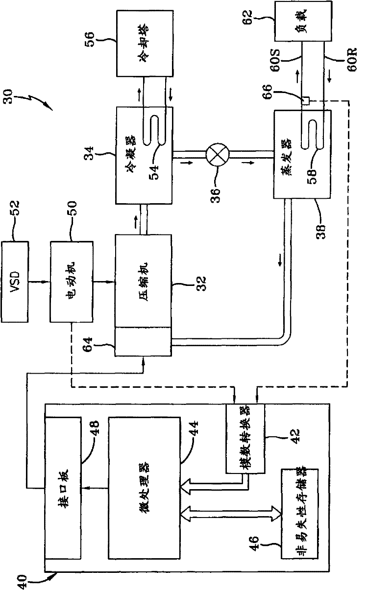 Control System