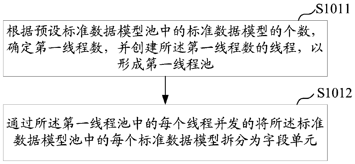 Data model construction method, device and apparatus and computer readable storage medium