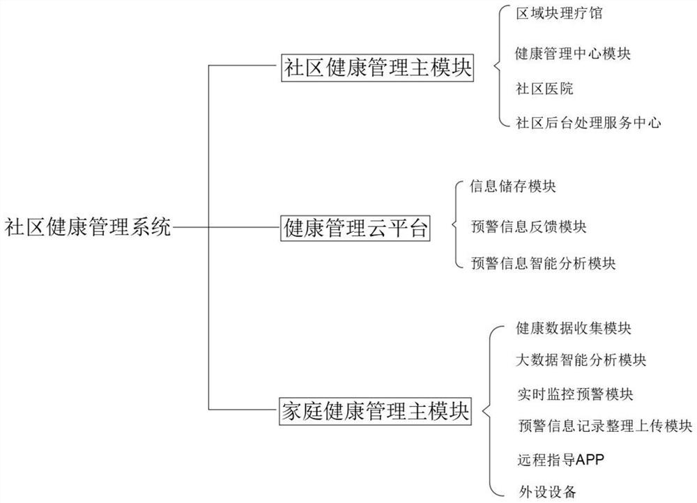 Healthy family management system