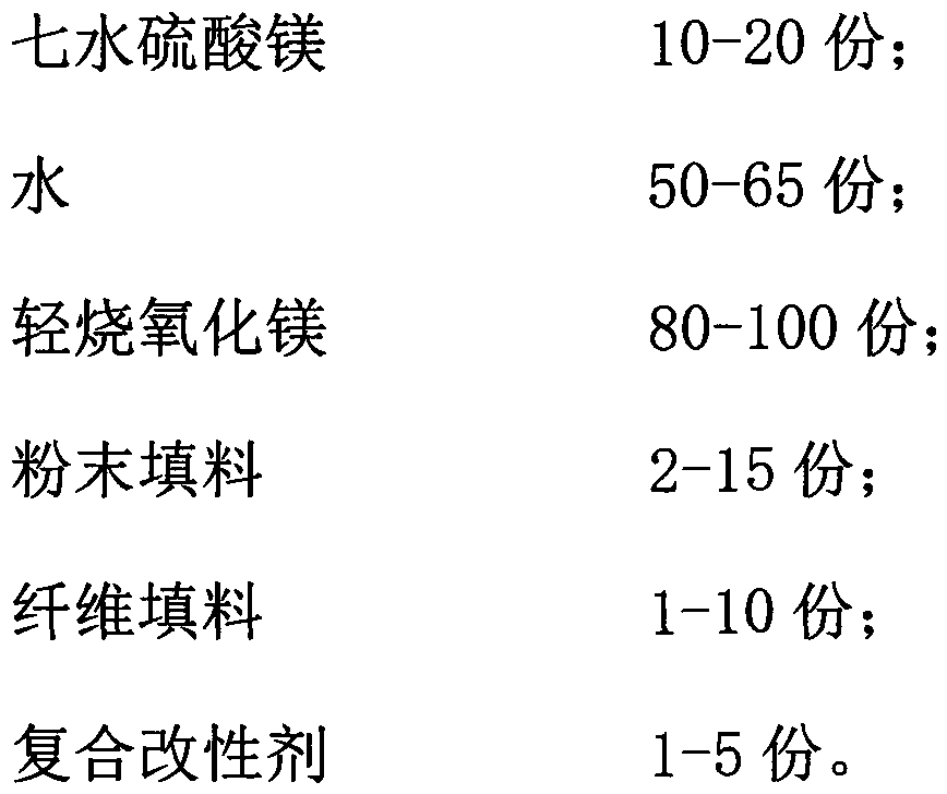 Magnesium oxysulfate cementing composite material for prefabricated thermal insulation wallboard and preparation method