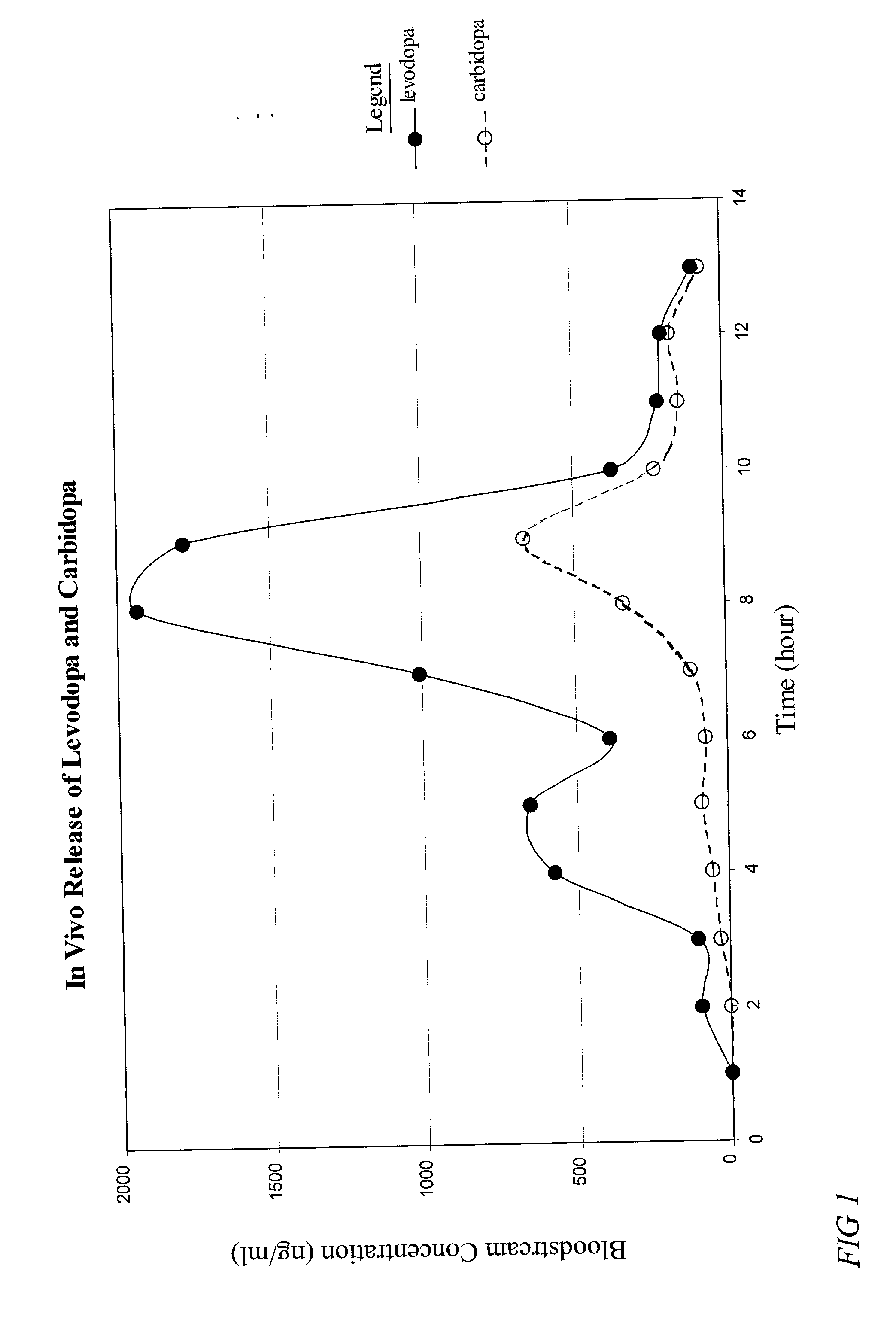 Rapidly expanding composition for gastric retention and controlled release of therapeutic agents, and dosage forms including the composition