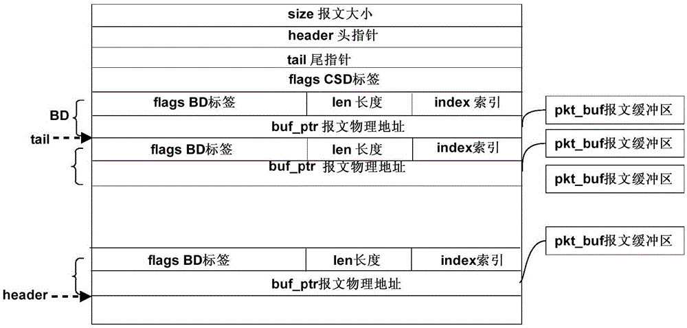 Data sharing method and device of virtual machine