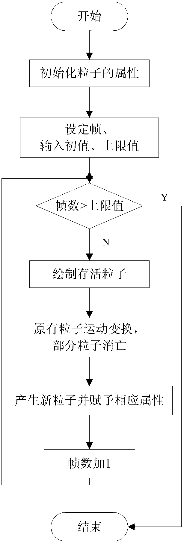 Water level-close aircraft maneuvering flight visual scene simulation method