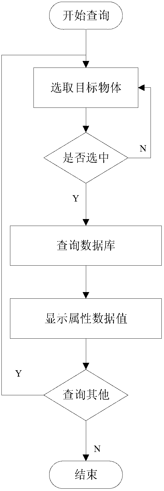 Water level-close aircraft maneuvering flight visual scene simulation method