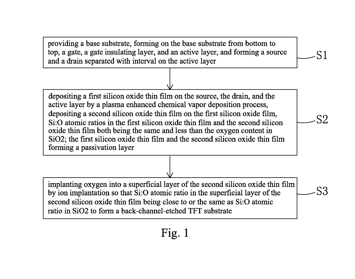 Back-channel-etched TFT substrate and manufacturing method thereof