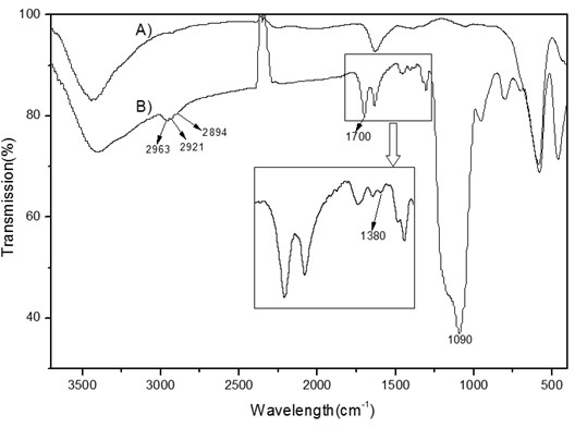 One-pot synthesis phenylboronic acid polymer magnetic nano composite material and preparation method and application thereof