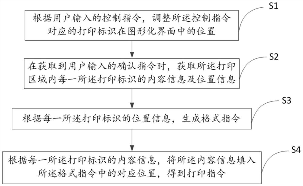 A Graphical Editing Method and Device for Key Envelope Format