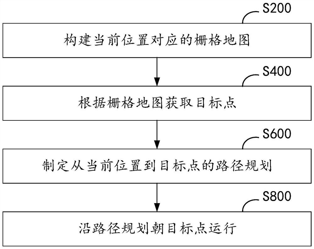 Map construction method and device, storage medium and computer equipment