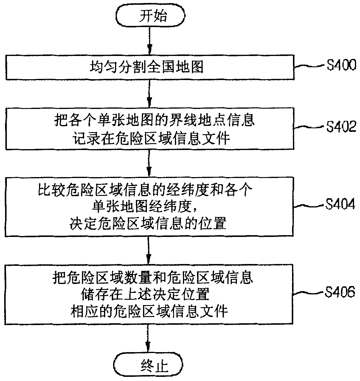 Hazardous area guiding method for location system