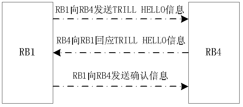 Virtual local area network (VLAN)-based transparent interconnection of lots of links (TRILL) traffic priority scheduling method