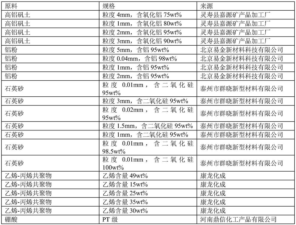 Refractory furnace lining material and ramming method thereof