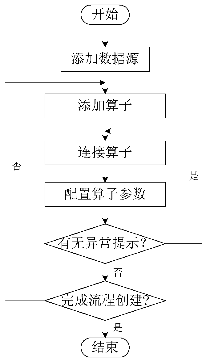 Big data intelligent modeling system and method based on dynamic metadata