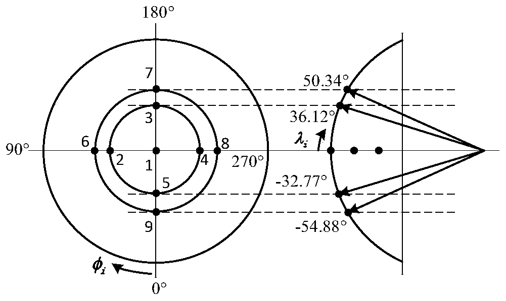 Atmosphere data measurement method of hypersonic flight vehicle