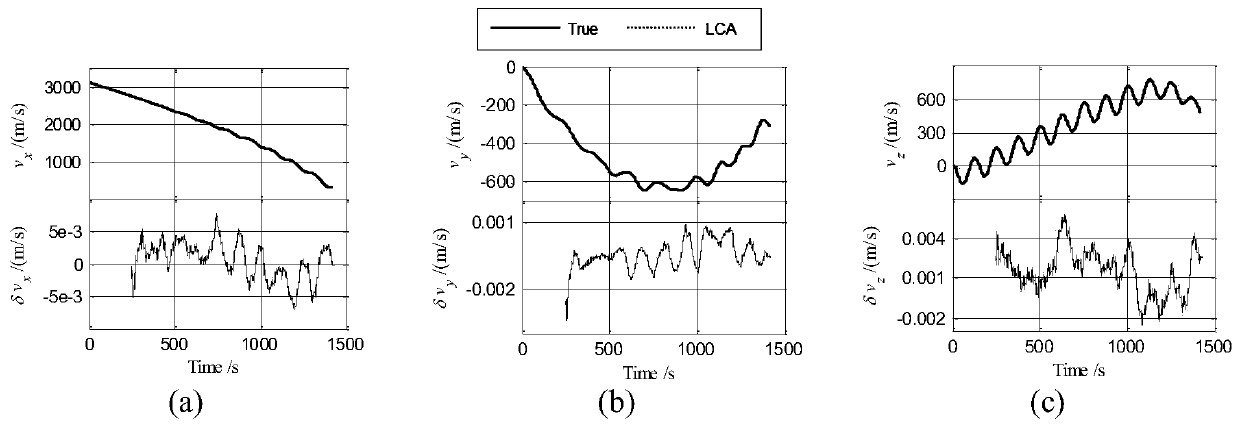 Atmosphere data measurement method of hypersonic flight vehicle