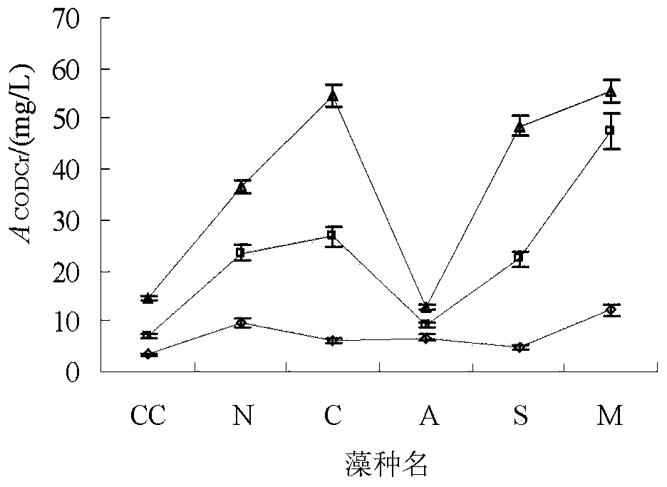 A method for estimating the contribution of algae to water quality tn