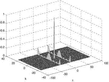 Estimation method for signal interference noise ratio in orthogonal frequency division multiplexing system