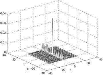 Estimation method for signal interference noise ratio in orthogonal frequency division multiplexing system