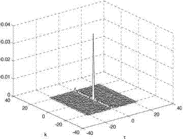 Estimation method for signal interference noise ratio in orthogonal frequency division multiplexing system