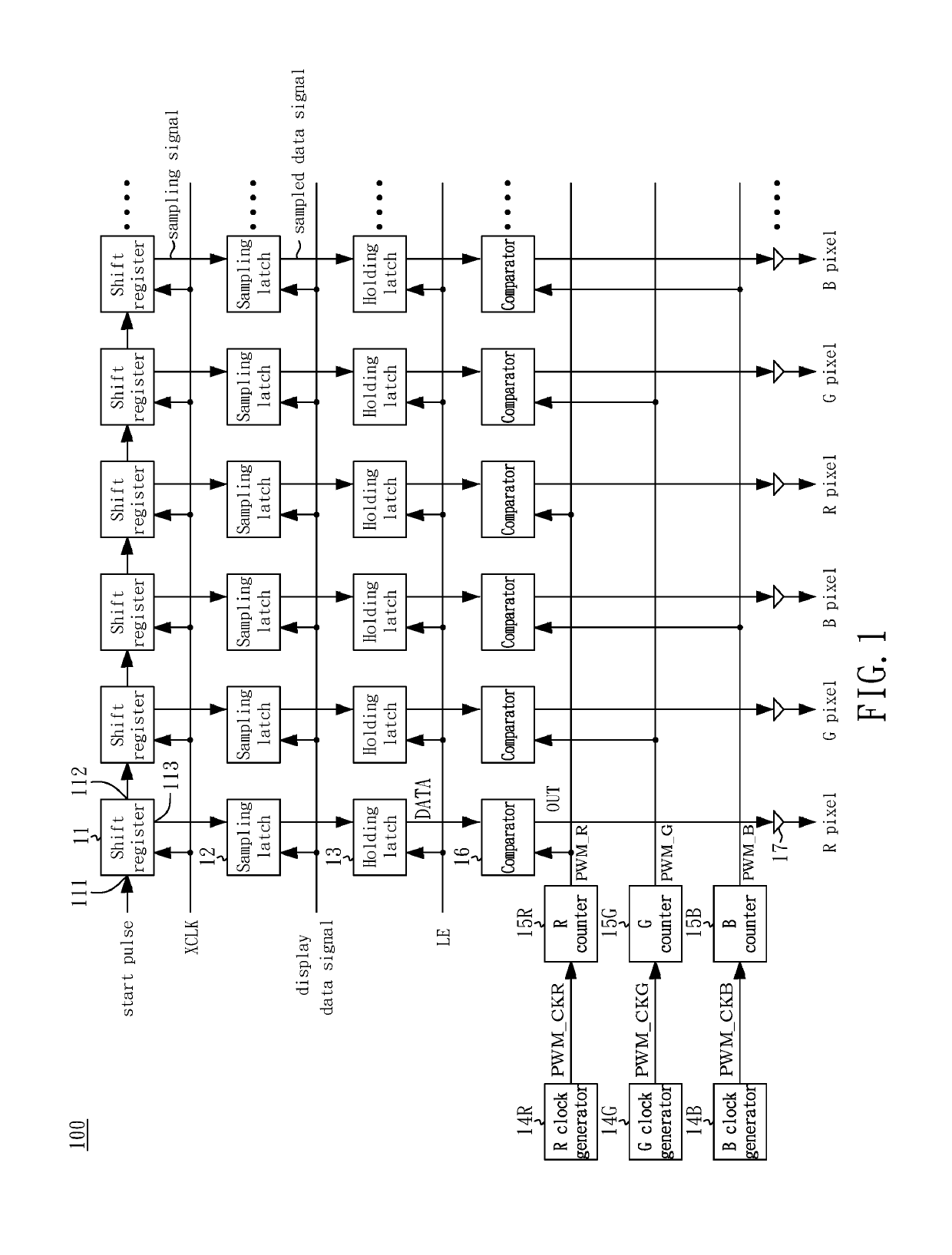 Data driver of a microLED display