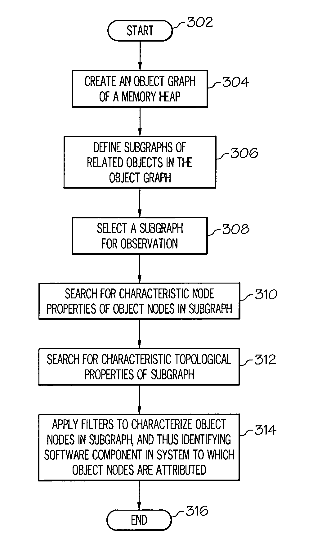 Attributing memory usage by individual software components