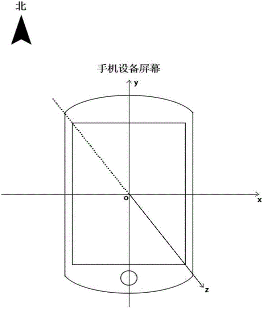 Method for carrying out panoramic positioning and orientation by utilizing mobile phone device sensor