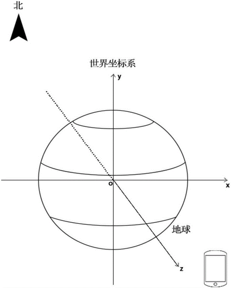 Method for carrying out panoramic positioning and orientation by utilizing mobile phone device sensor