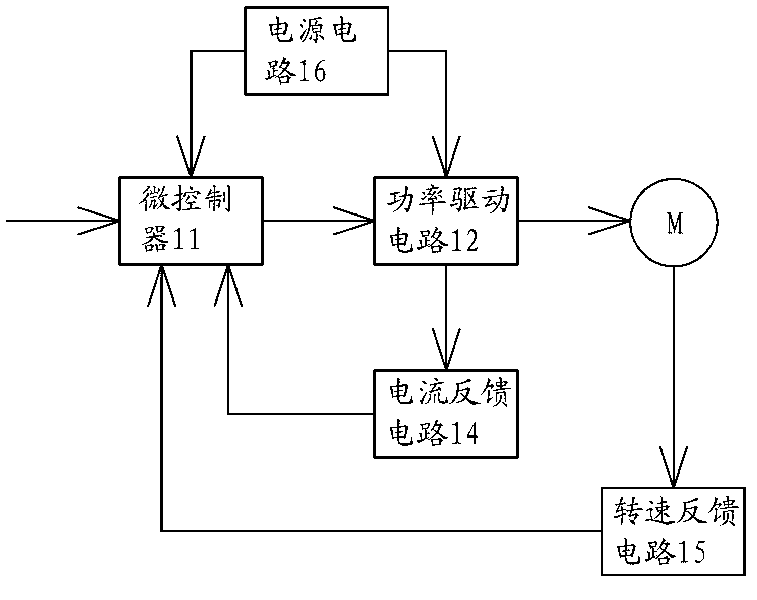 Motor controller and motor control method