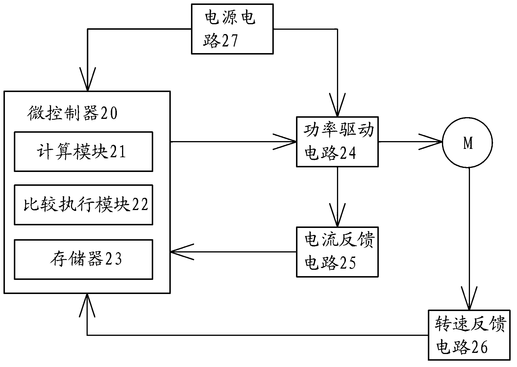 Motor controller and motor control method