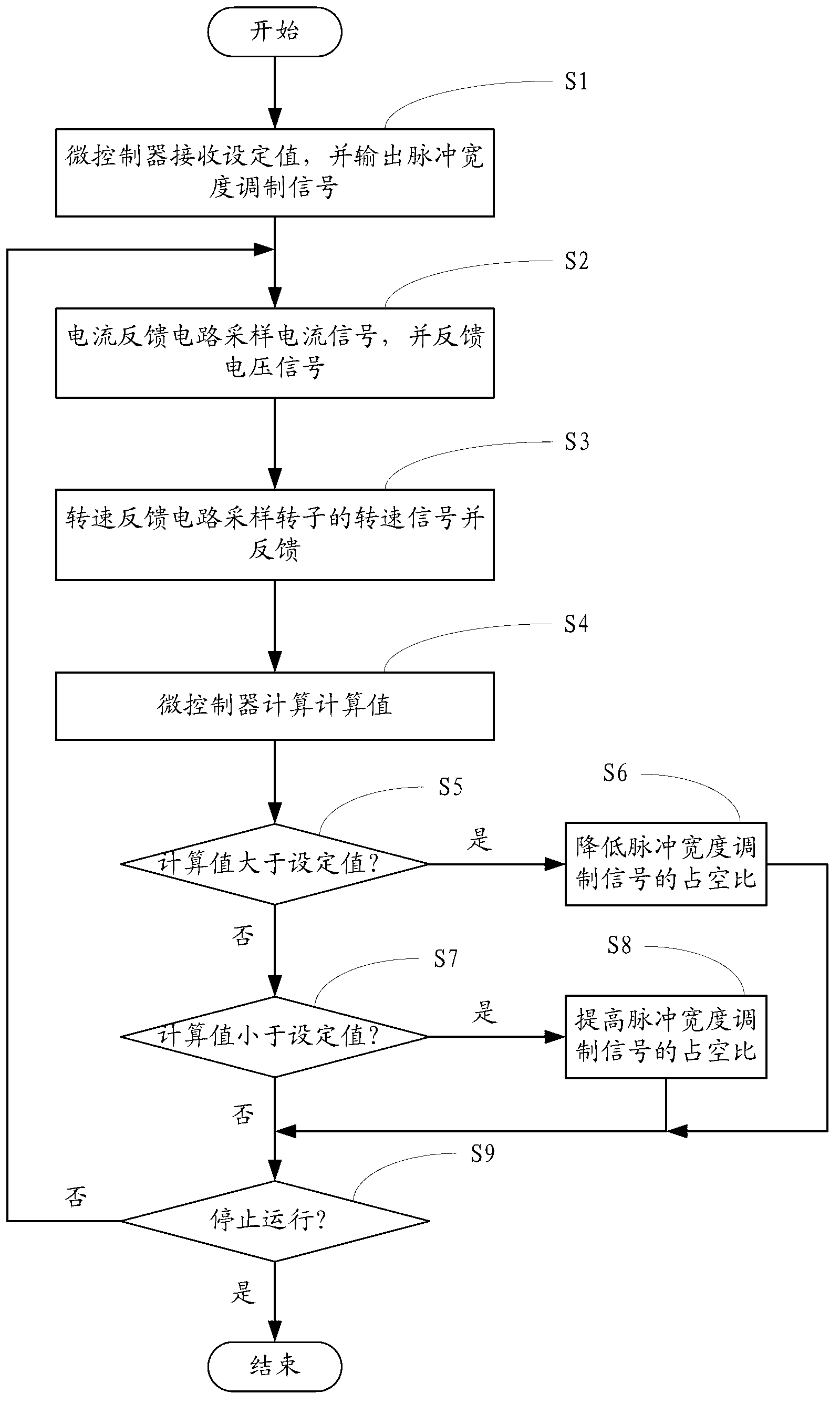 Motor controller and motor control method