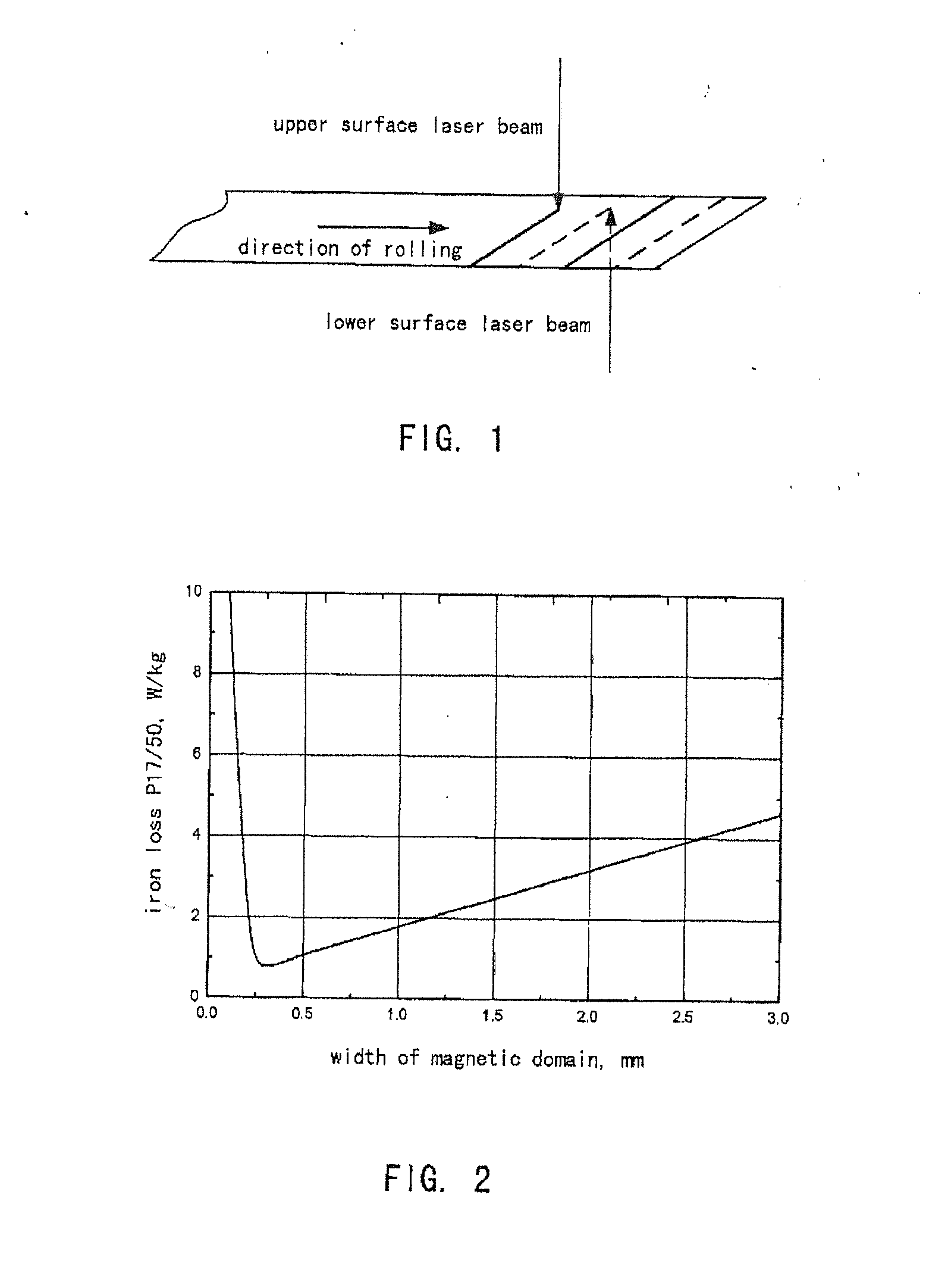 Fast-speed laser scoring method