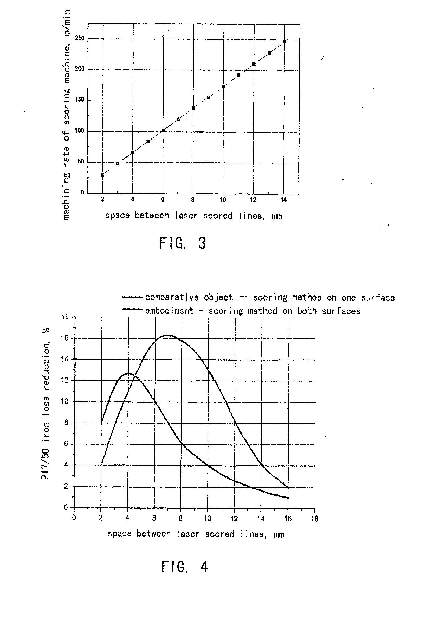 Fast-speed laser scoring method