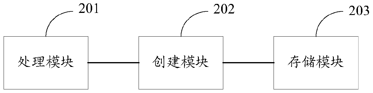 A data block storage method, reading method, device and block chain