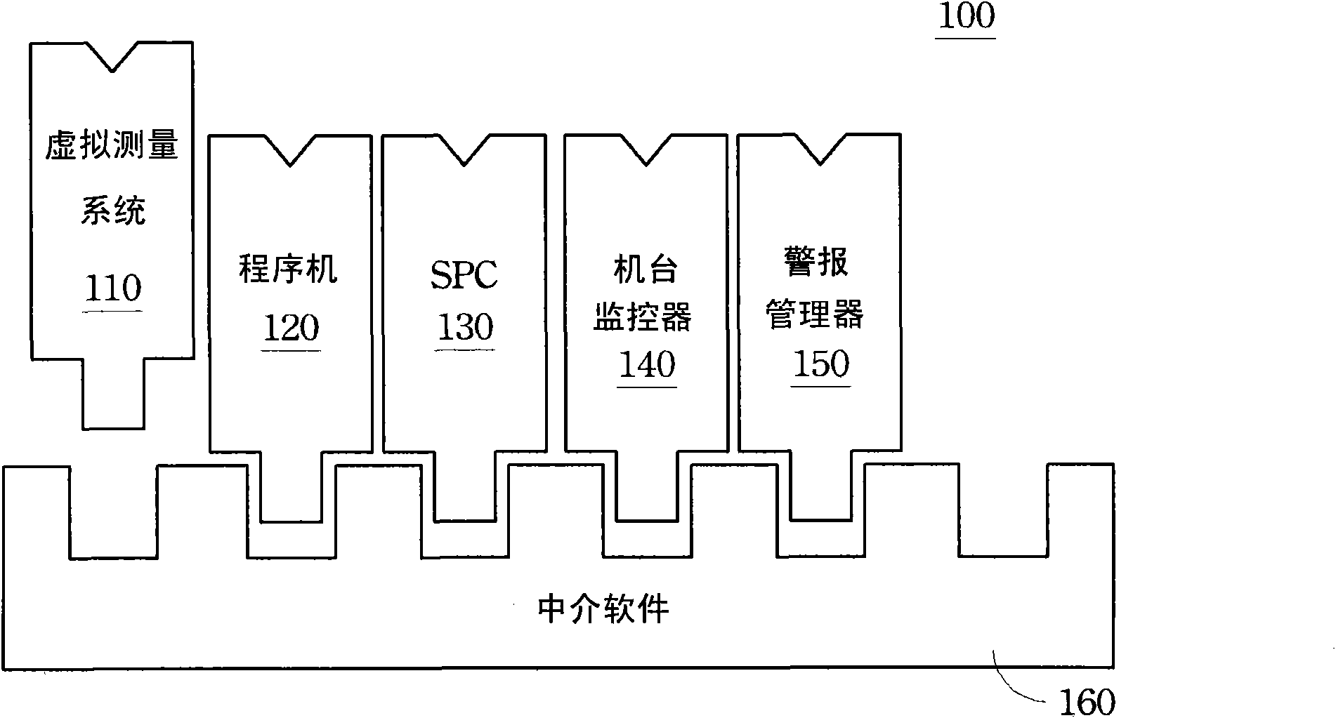 Manufacturing execution system and manufacturing system having virtual measuring function