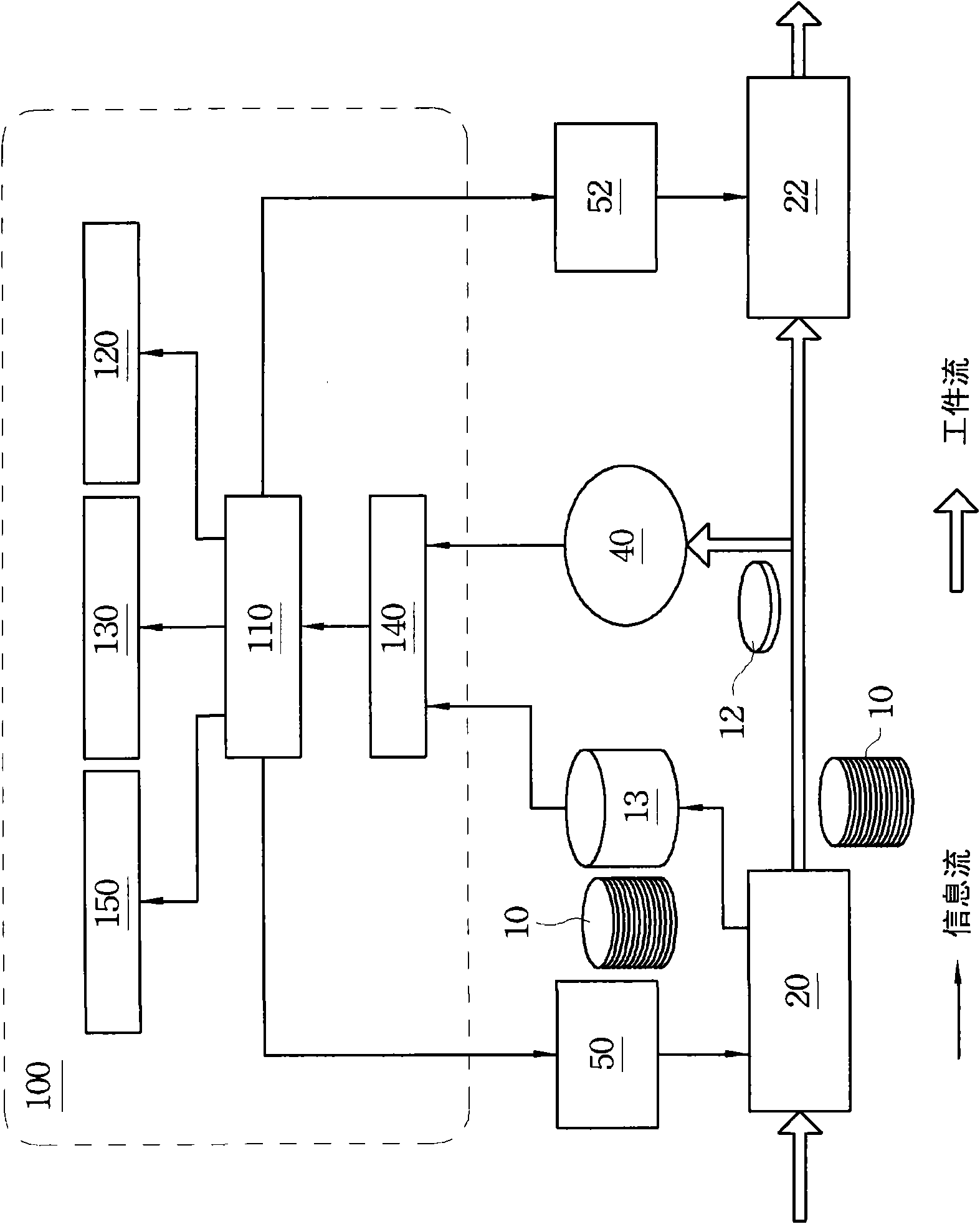 Manufacturing execution system and manufacturing system having virtual measuring function