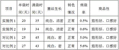 Mushroom bacterial strain preparation method