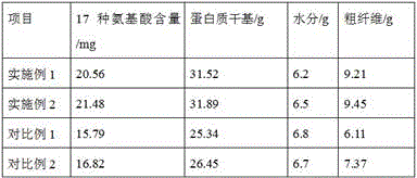 Mushroom bacterial strain preparation method