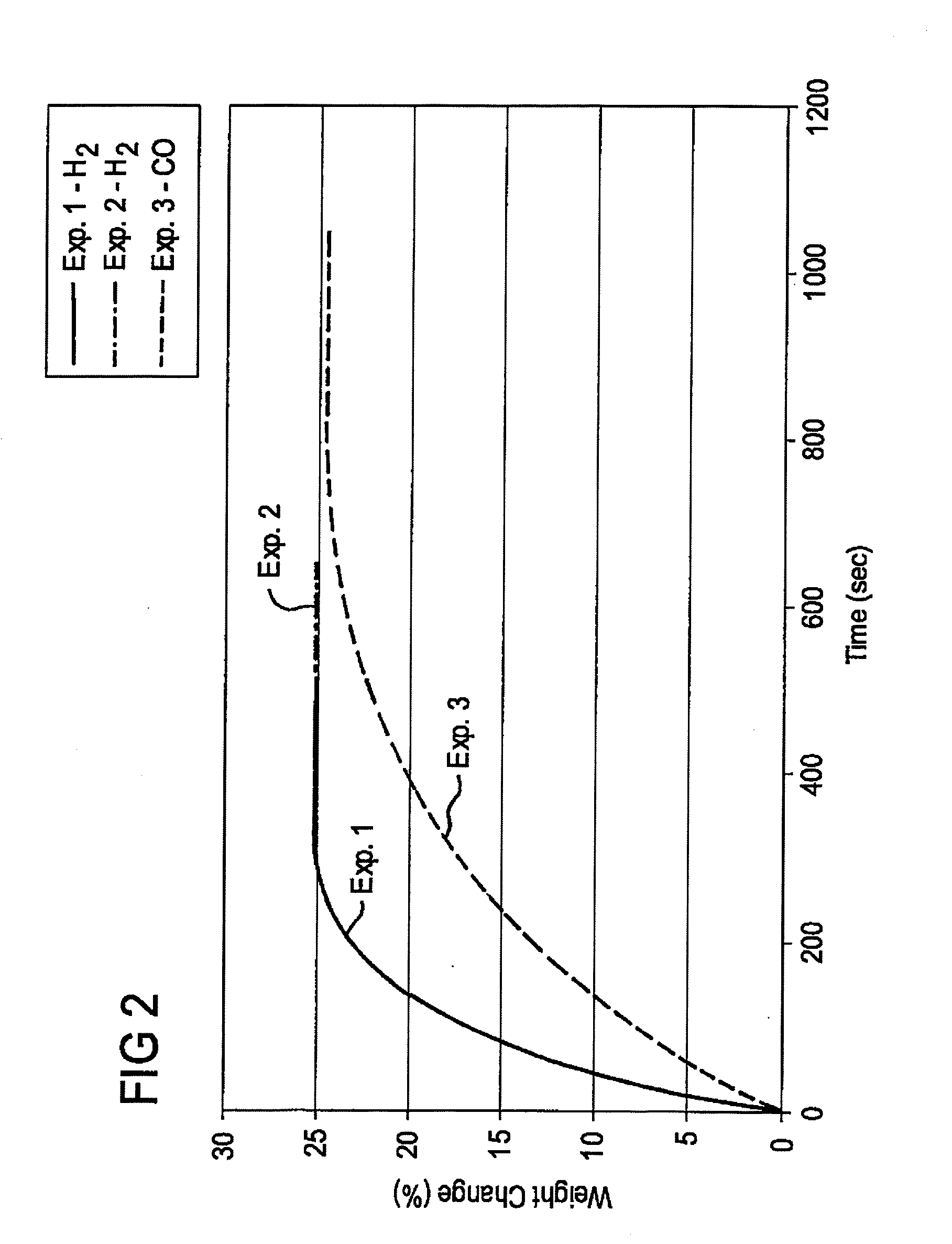 Production of Ferronickel