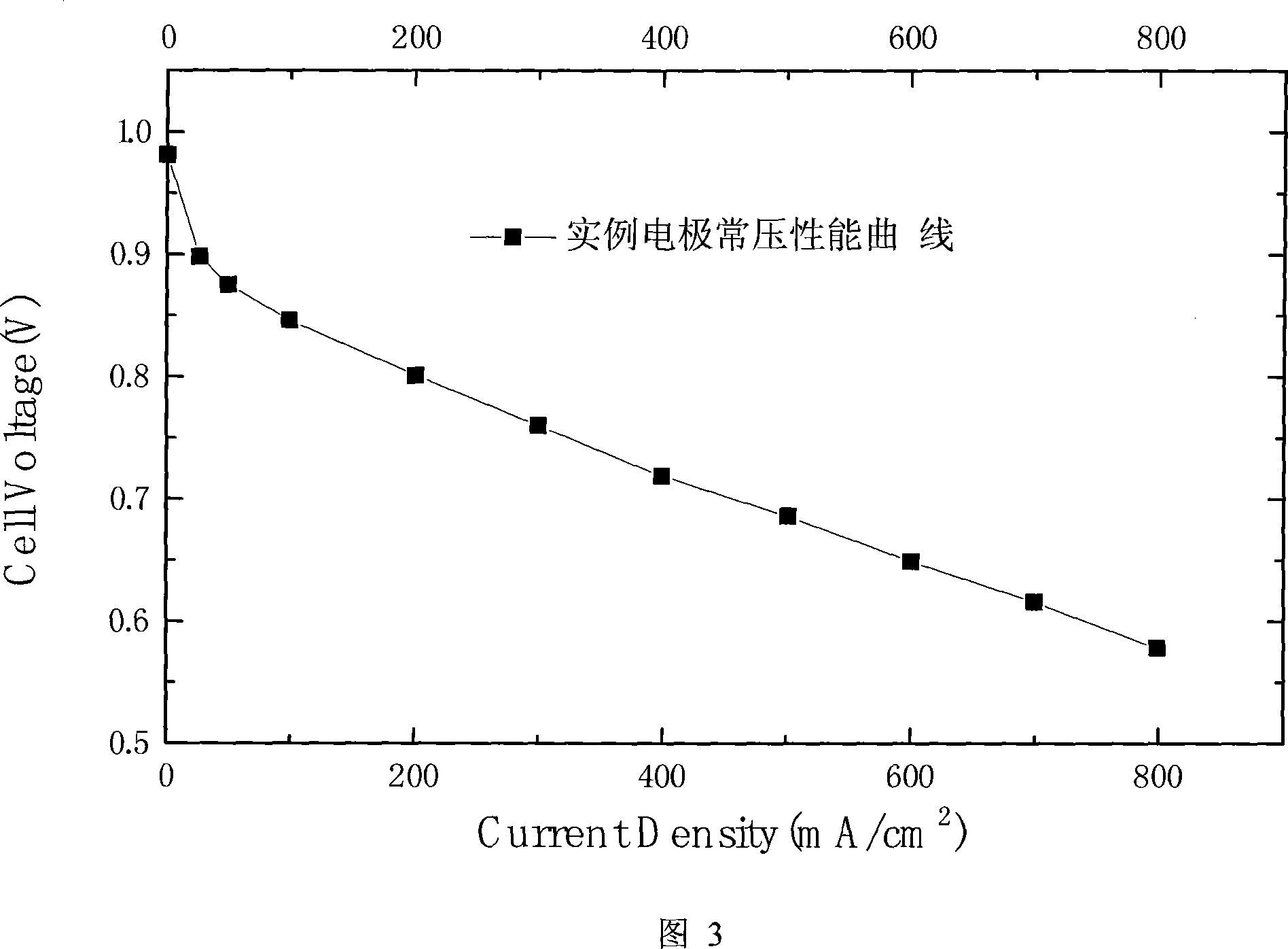 Electrode with progressive structure of proton exchanging film fuel battery and method for making the same