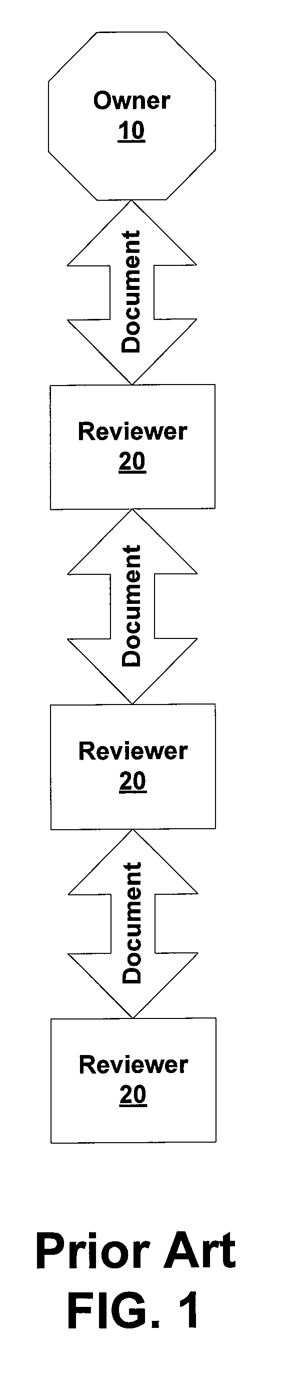 Collaborative hierarchical document development and review system